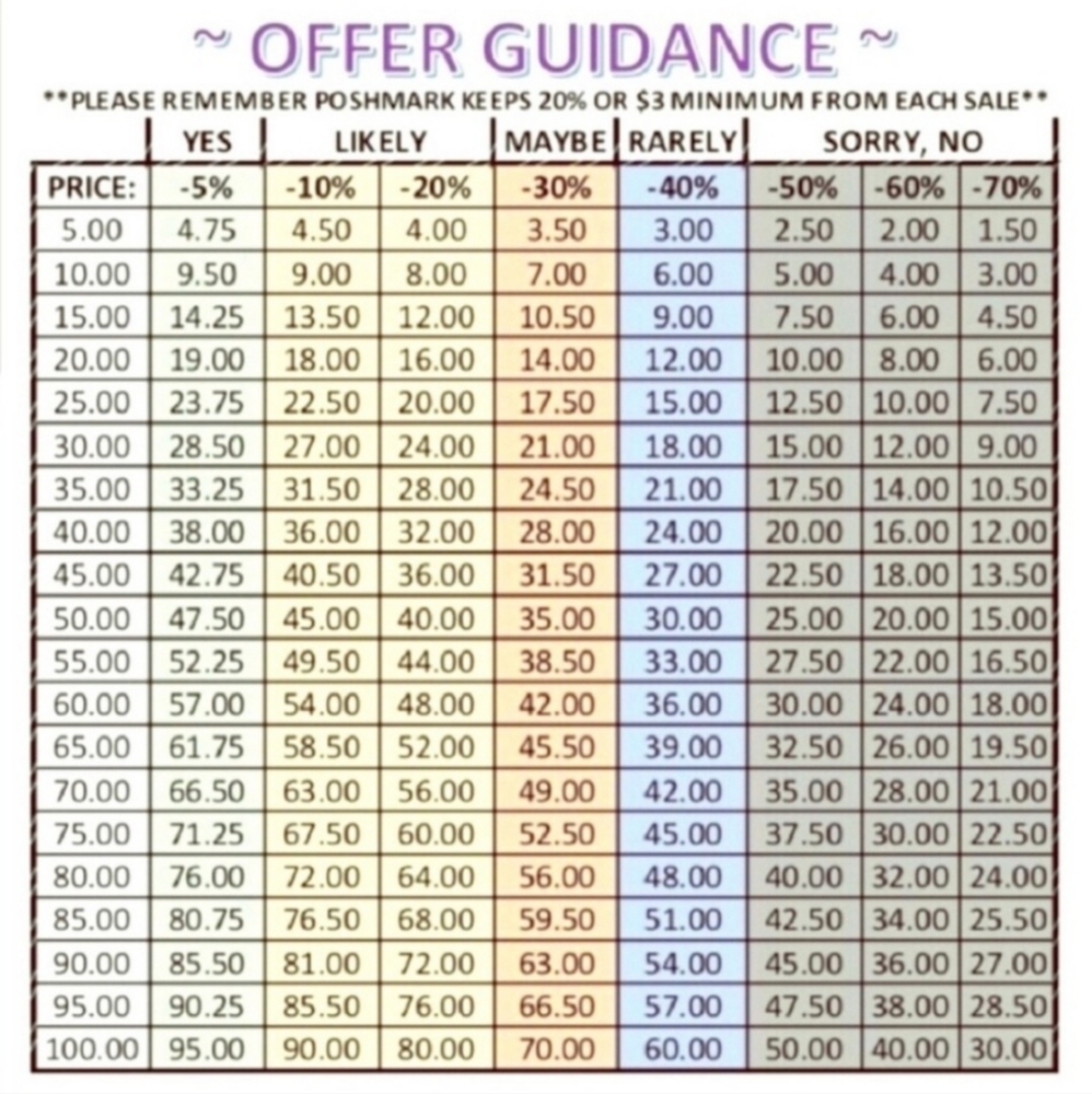 Reasonable Offer Guidance